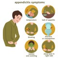 Symptoms of appendicitis with infographics.